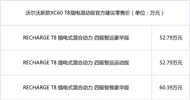 動力/純電巡航裏程雙提升 沃爾沃兩款T8車型升級上市